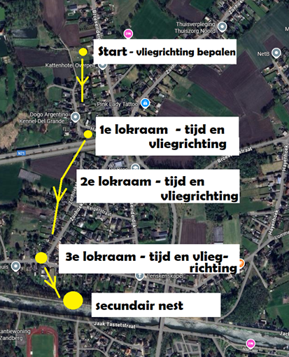 Figuur 10: Voorbeeldroute naar het nest